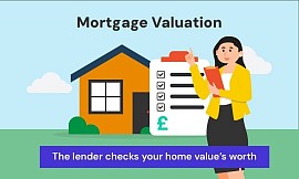 Mortgage Valuation