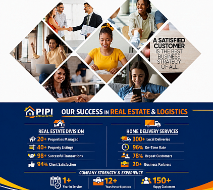 Hear From Our Happy Customers. See Our Success 🥰