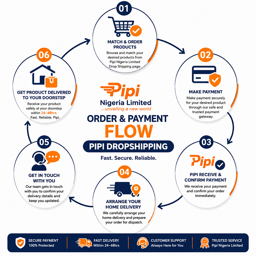 PAY SECURELY WITH ATM CARD, VISA, MASTERCARD, GOOGLE PAY, AND APPLE PAY — ALL COMING SOON.